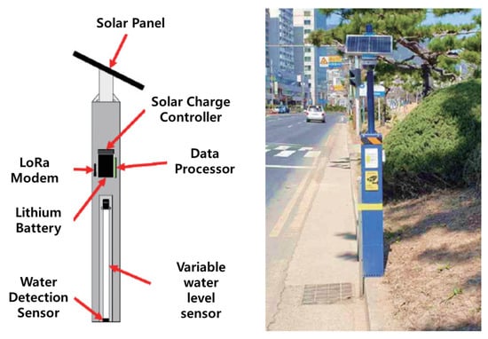 urban drainage sensors and smart city infrastructure