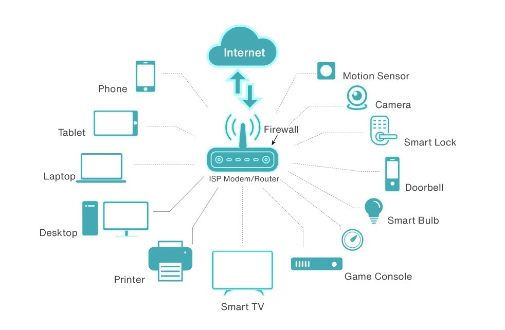 illustrated network devices security
