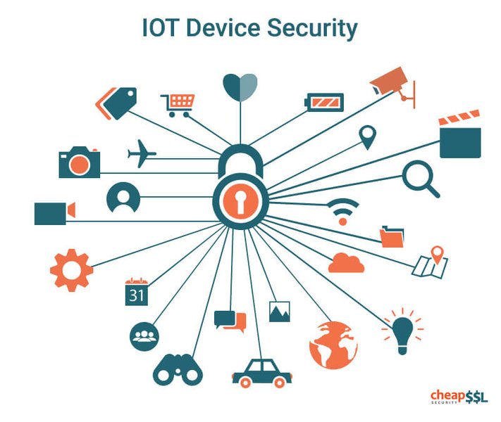 iot security devices