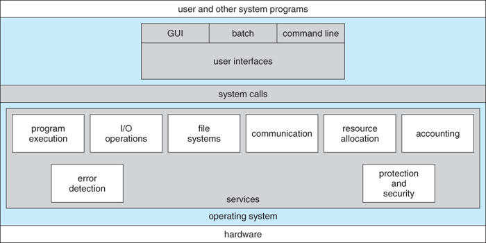 modern operating systems and legal documents
