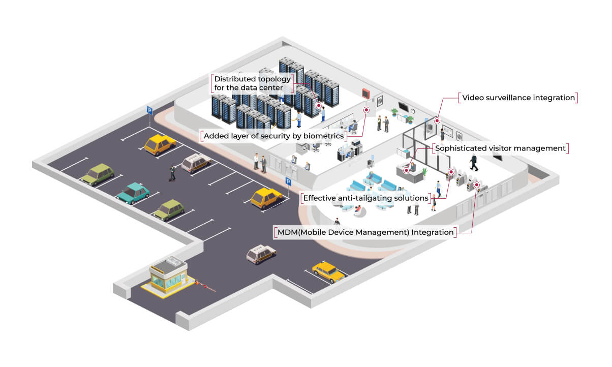 security system database integration