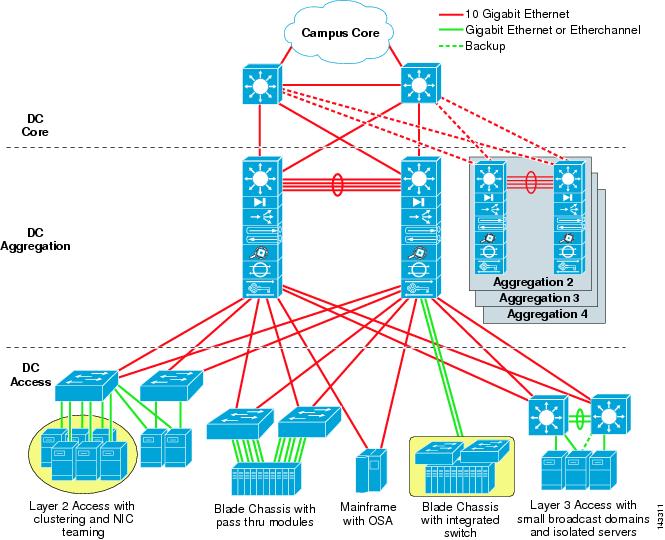 server room network infrastructure