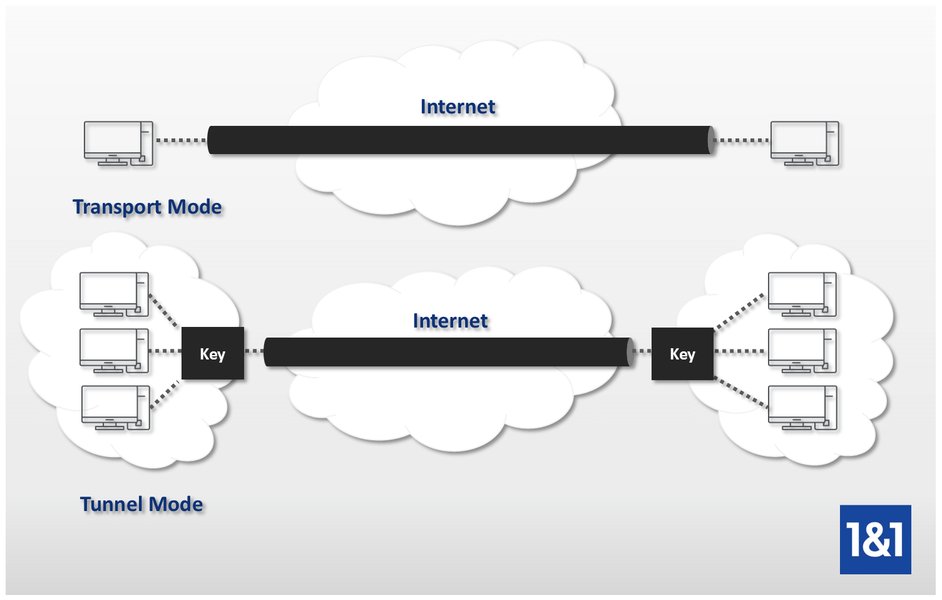 ipsec-security-business-vpns-mn7x6vr7