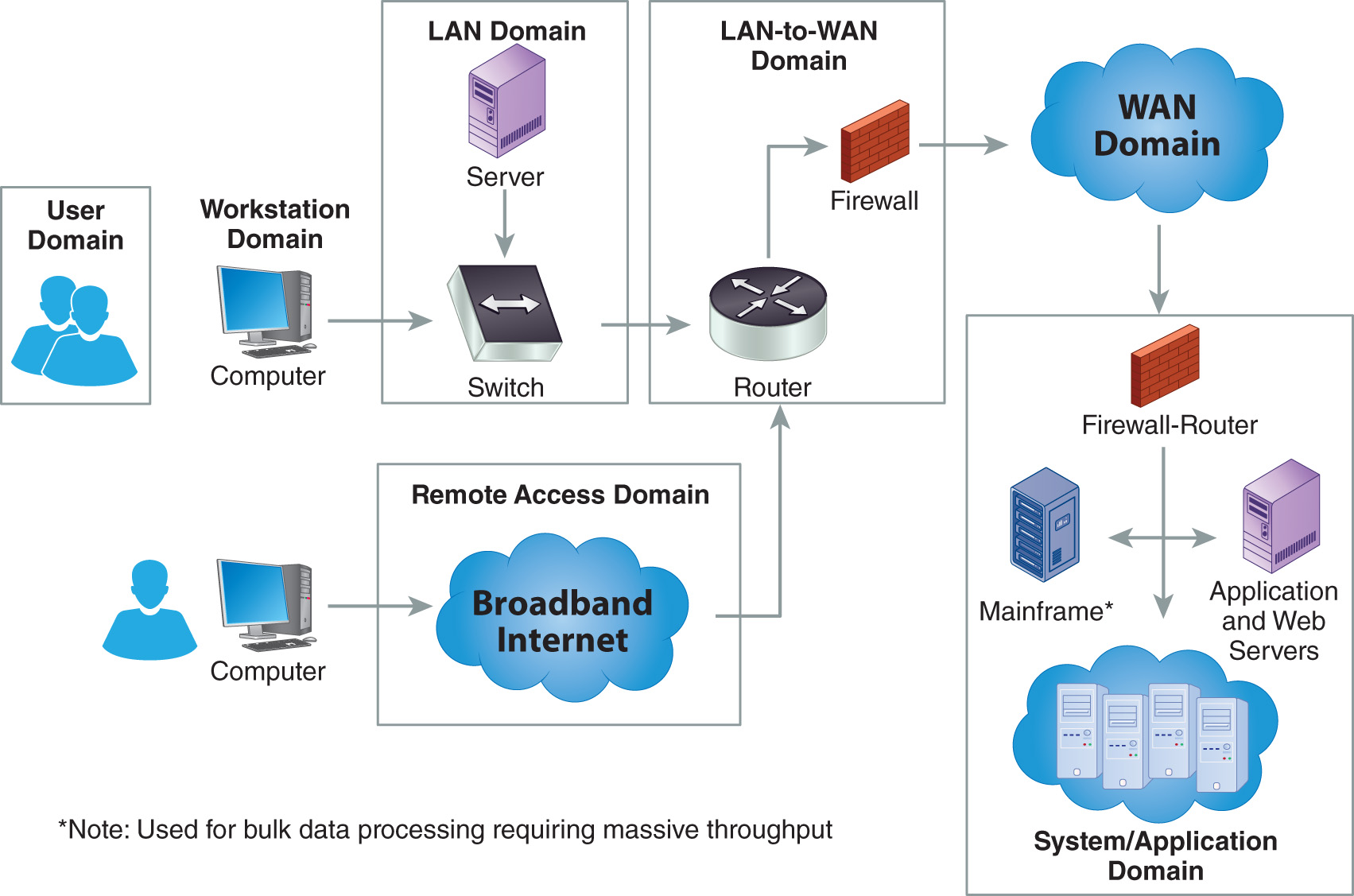 network systems infrastructure