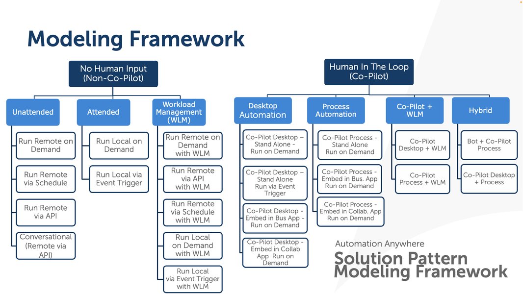 Framework for Building Out Automations