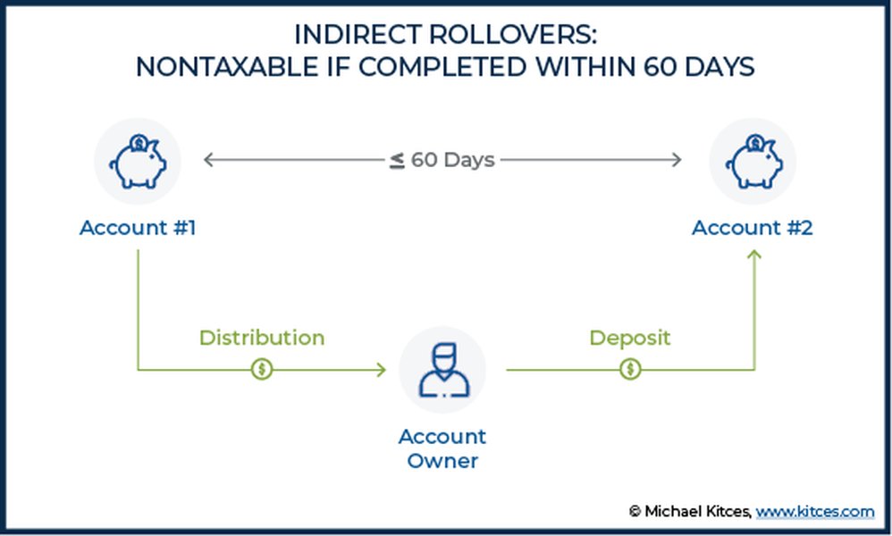 ira-rollover-work-plan-pukddz57