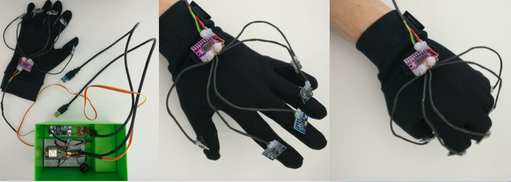 Ithy - Indian Sign Language Recognition using ORB and Machine Learning ...