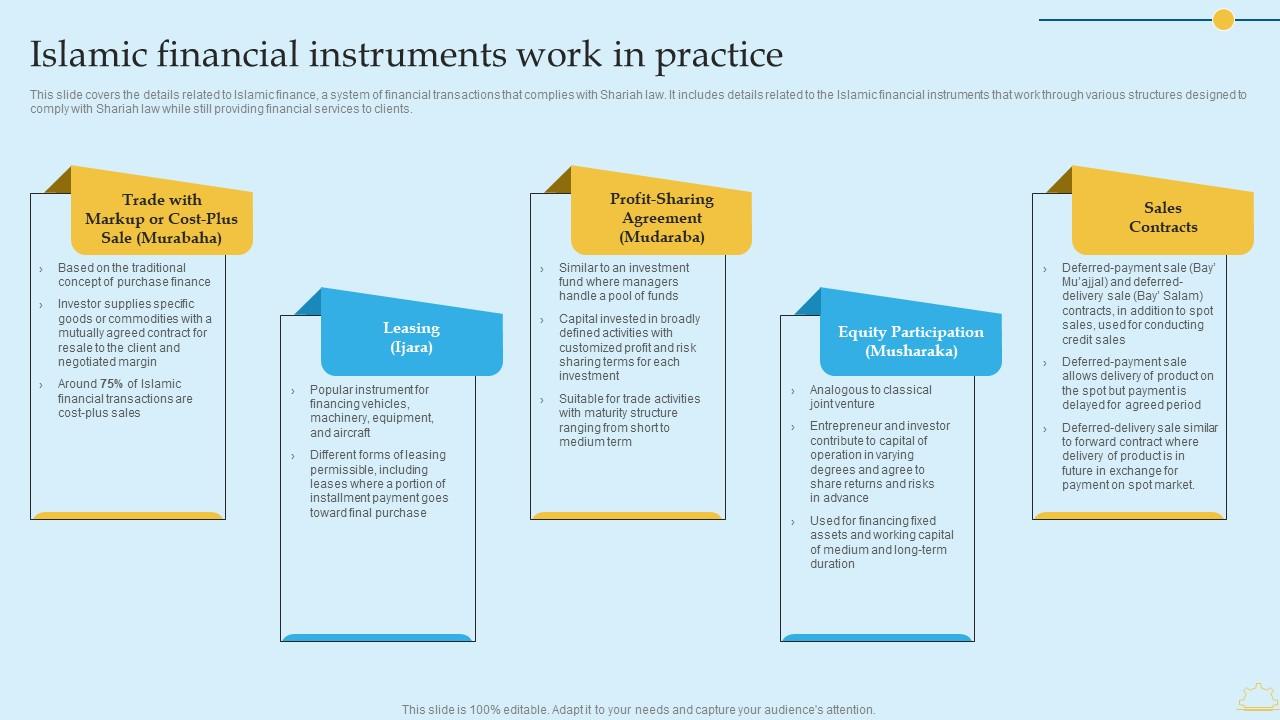 islamic finance market financial instruments