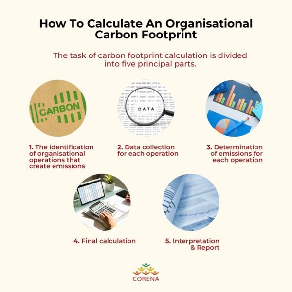 iso-14064-ghg-protocol-comparison-g7umpav7
