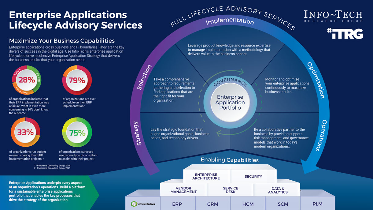 enterprise building modern technology consulting