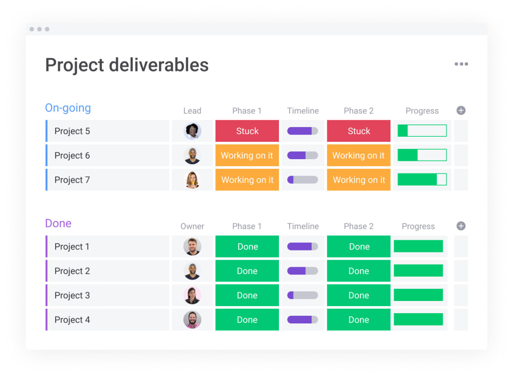 it project board