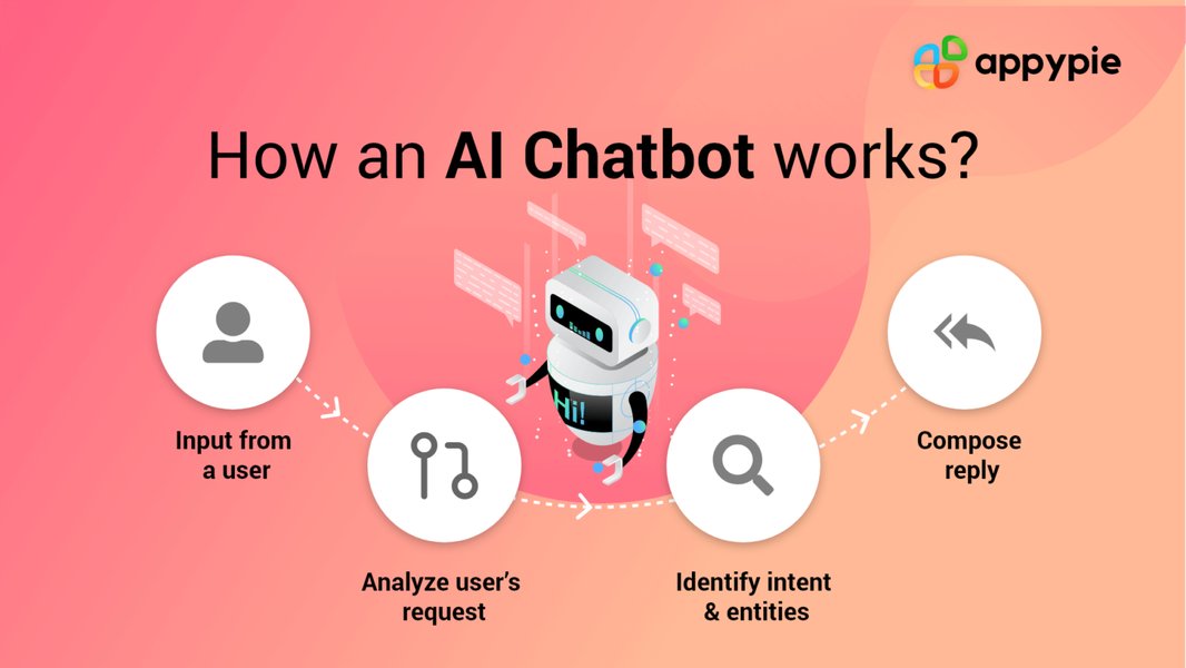 ithy-ai-assistant-introduction-0i5gb6lb
