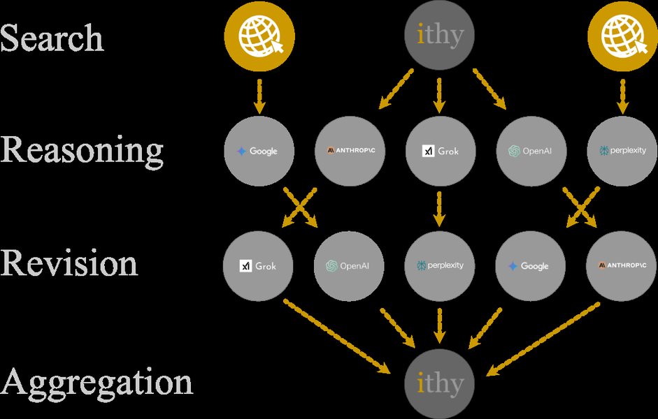 ithy-ai-assistant-introduction-w268phwa