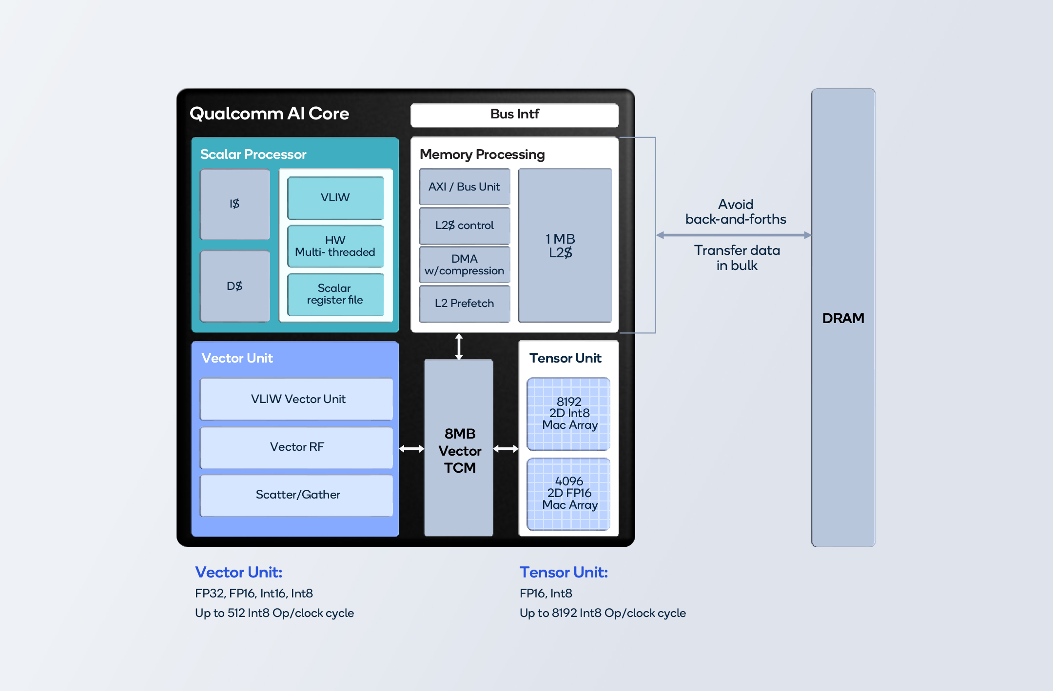 AI compiler system technology