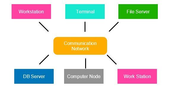 advanced computer servers and distributed network