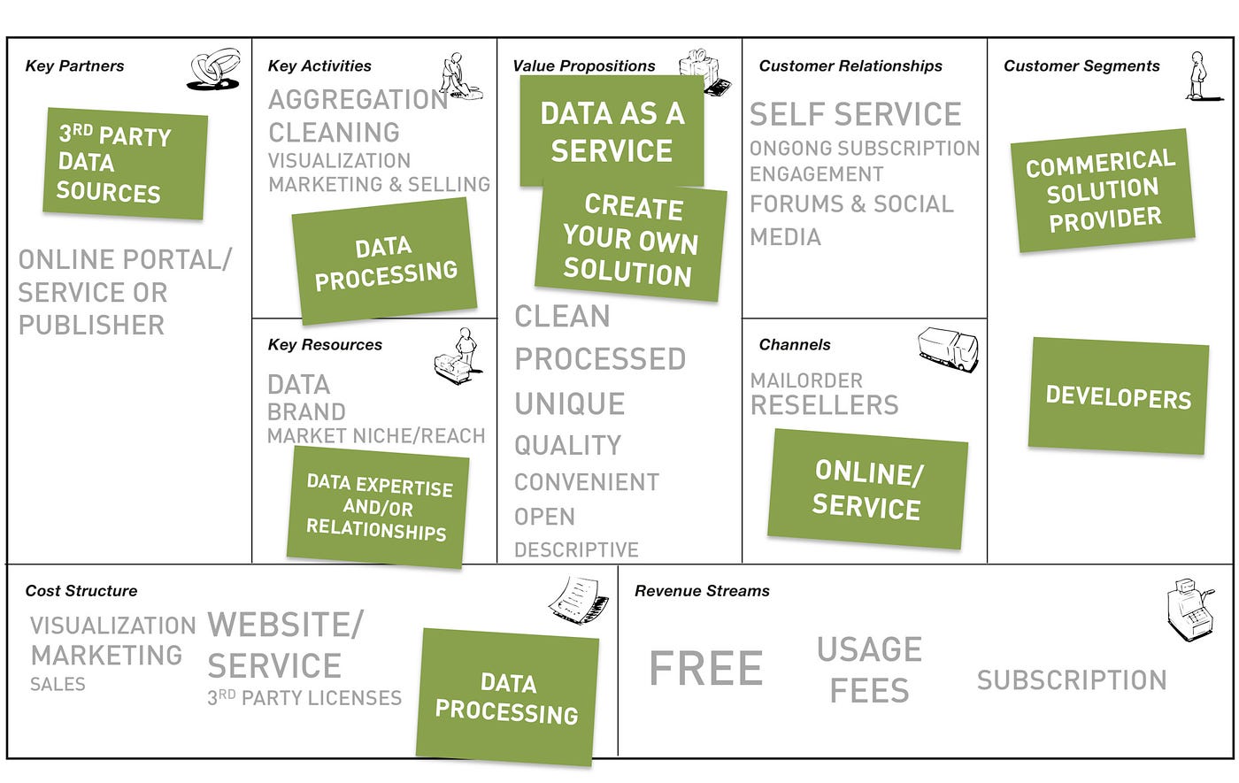 data analytics business concept