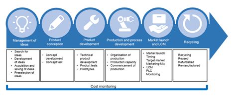 product management dashboard