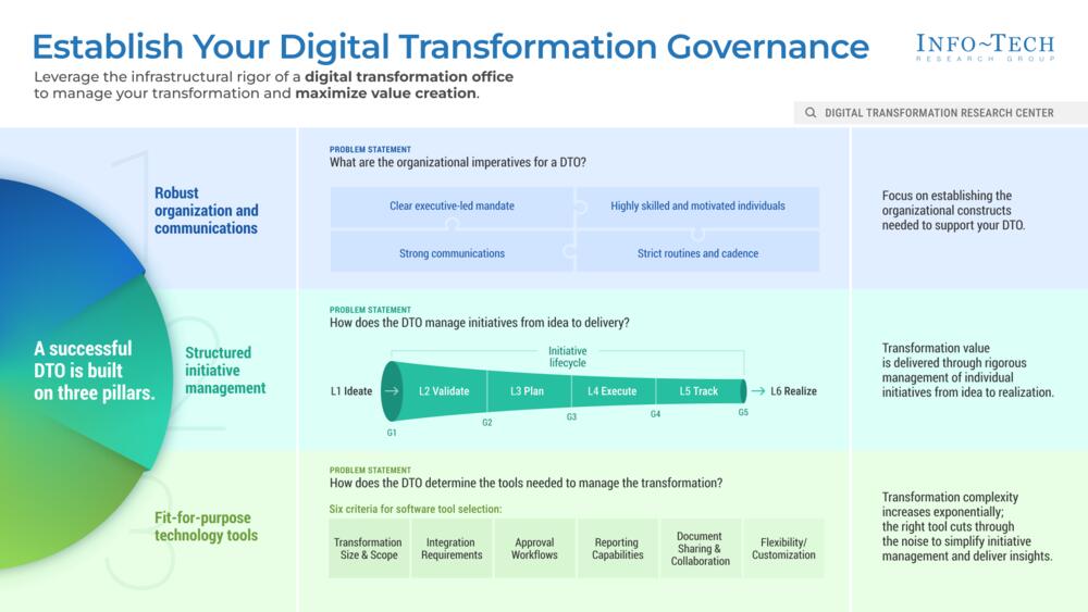 office digital transformation technology