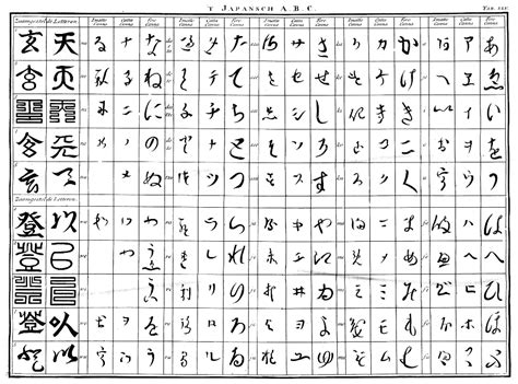 File:Japanese alphabet by Engelbert Kaempfer 1690-1693.jpg - Wikimedia ...