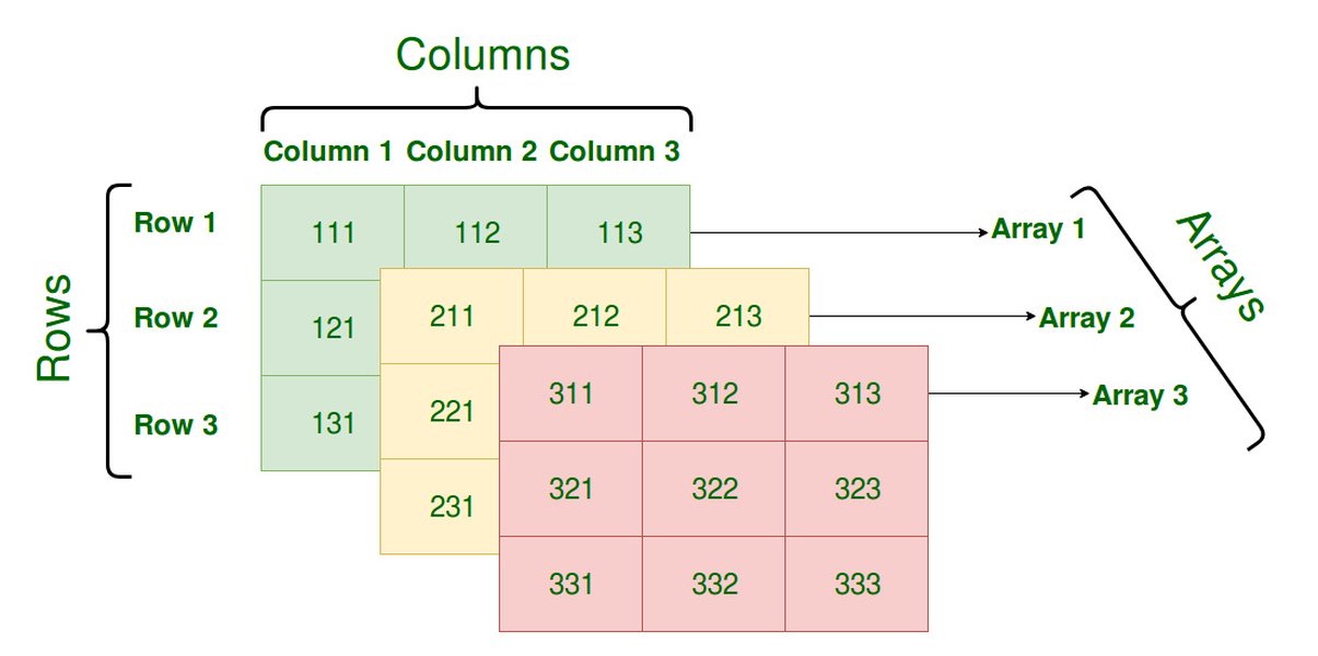java-array-vs-arraylist-explained-bp5l4gz1