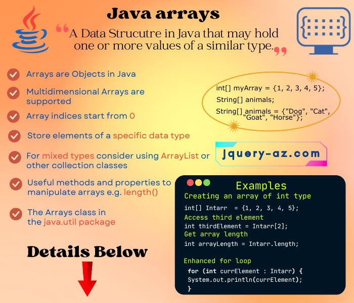 Ithy - Java Collections Unlocked: Mastering Arrays vs. ArrayLists for ...