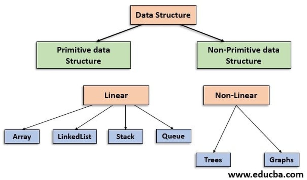 Java Data Structures Visualization