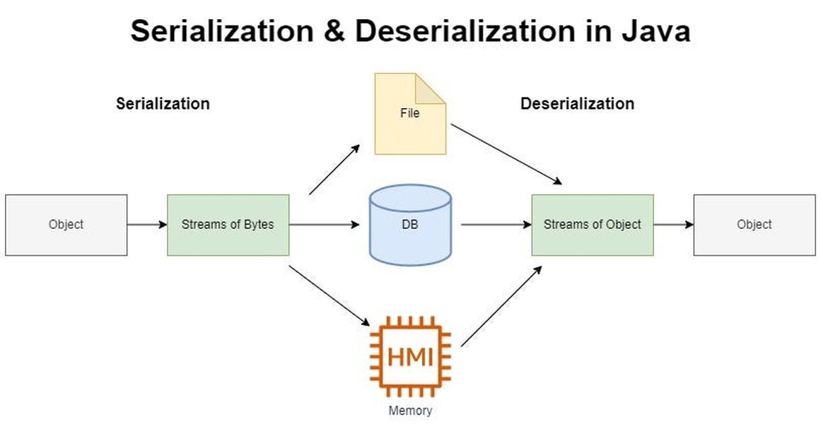 java-deserialization-vulnerability-causes-ykgni4d6