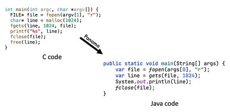 java code optimization
