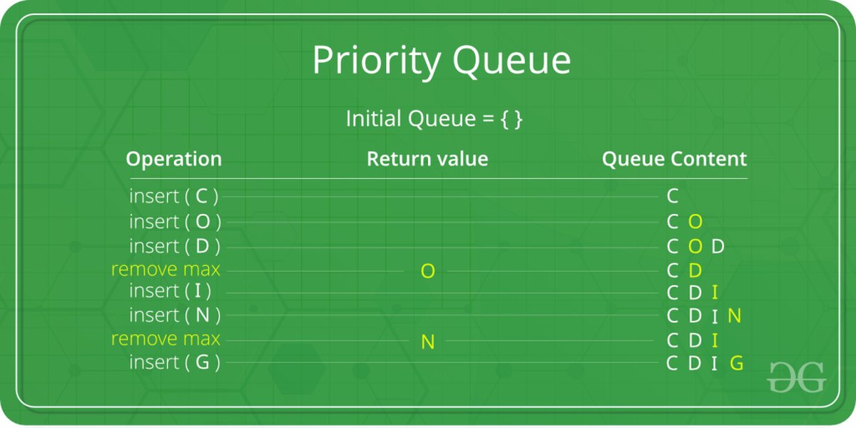 java-priorityqueue-guide-implementation-uses-u2612dp7