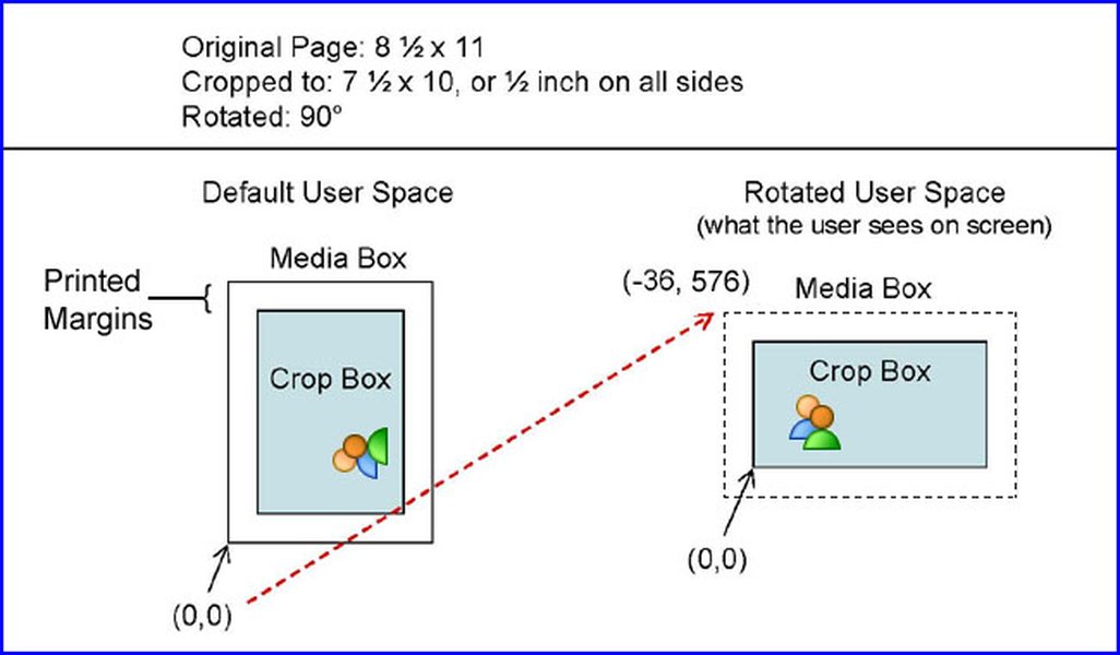 java-springboot-pdf-crop-api-chinese-ybqsqhhx