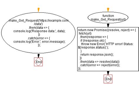 Ithy - Java 使用 WebClient 调用外部接口：封装GET请求并支持Header与Form-Data参数