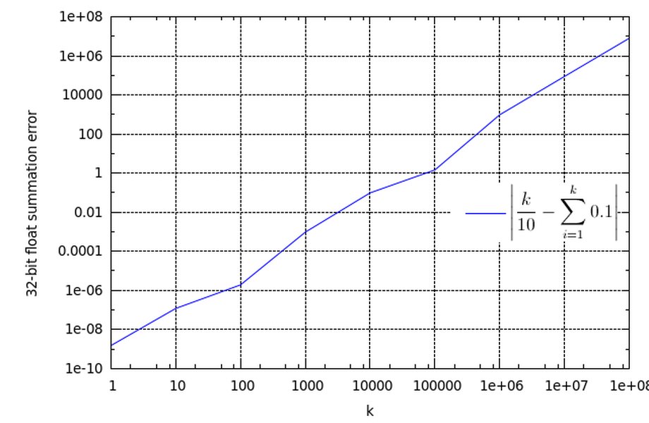 javascript-float-precision-sum-rdkltw0g