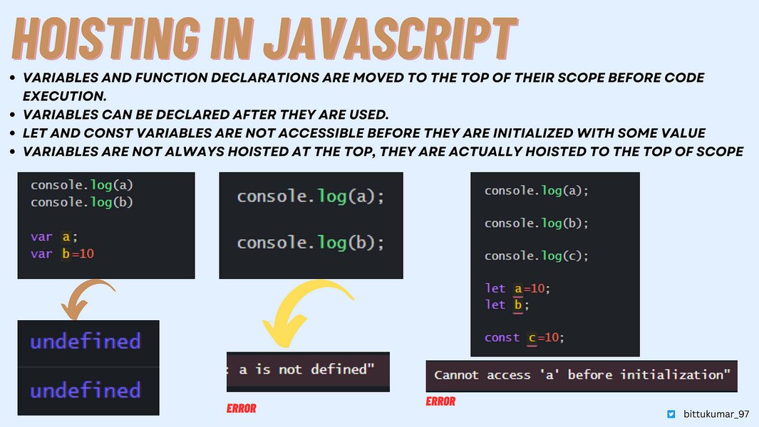 javascript-hoisting-explained-comprehensively-sqnmb942