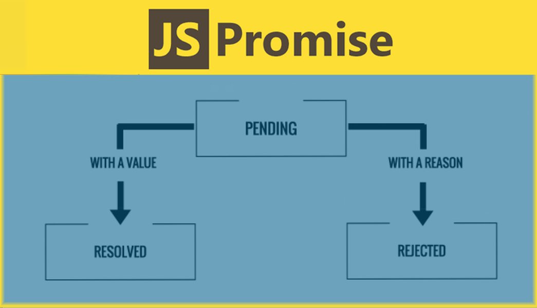 javascript-promise-race-any-a9xrcpjt