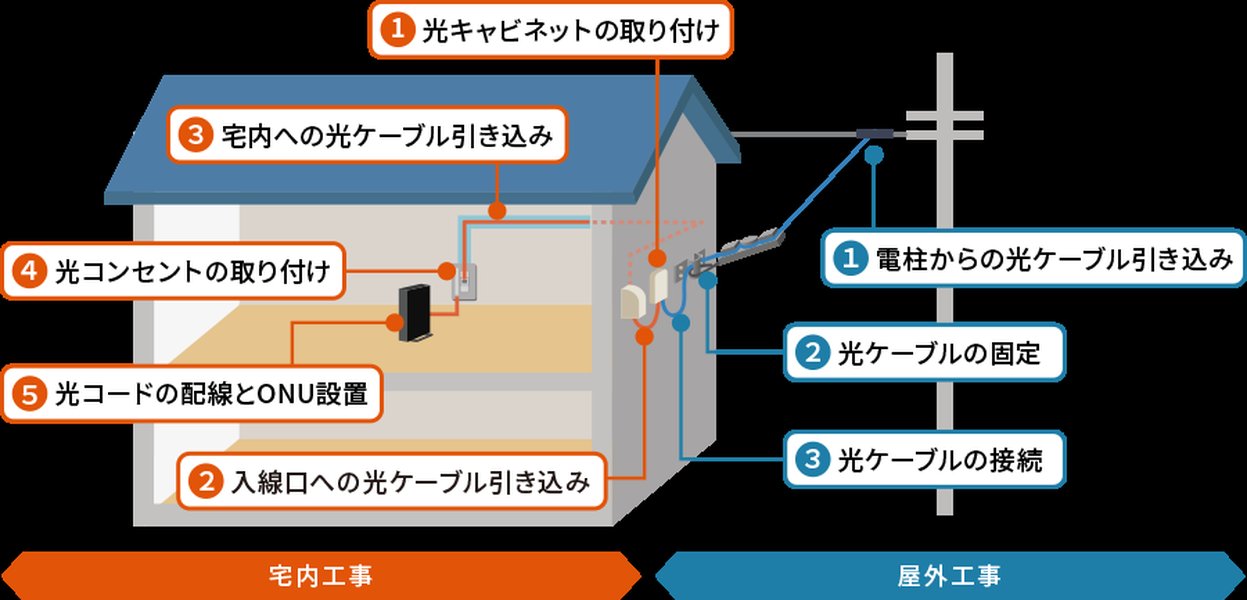 jcom-to-nuro-detached-house-costs-gsw4e5dp