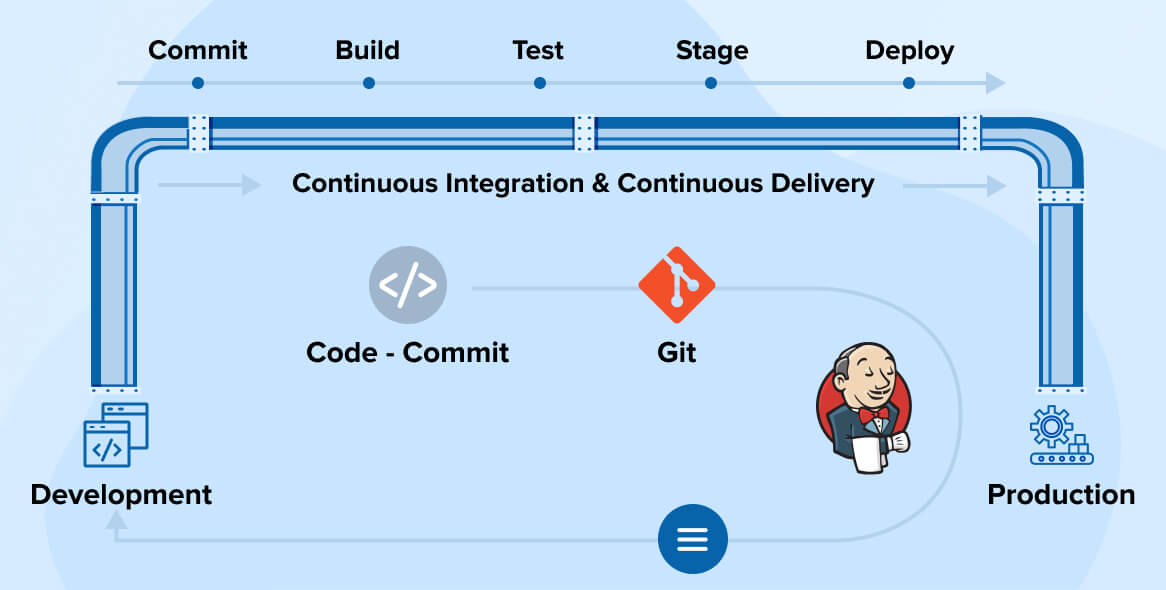 jenkins server pipeline control panel