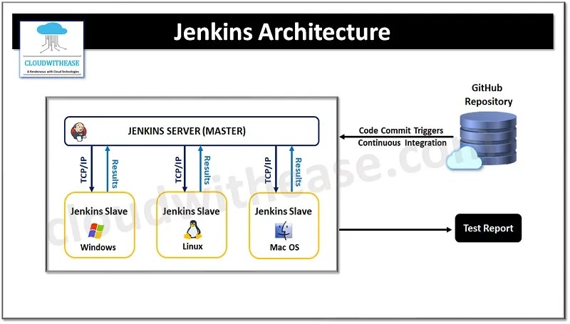 Ithy - How Jenkins Master Loads the Vars Folder in Shared Libraries