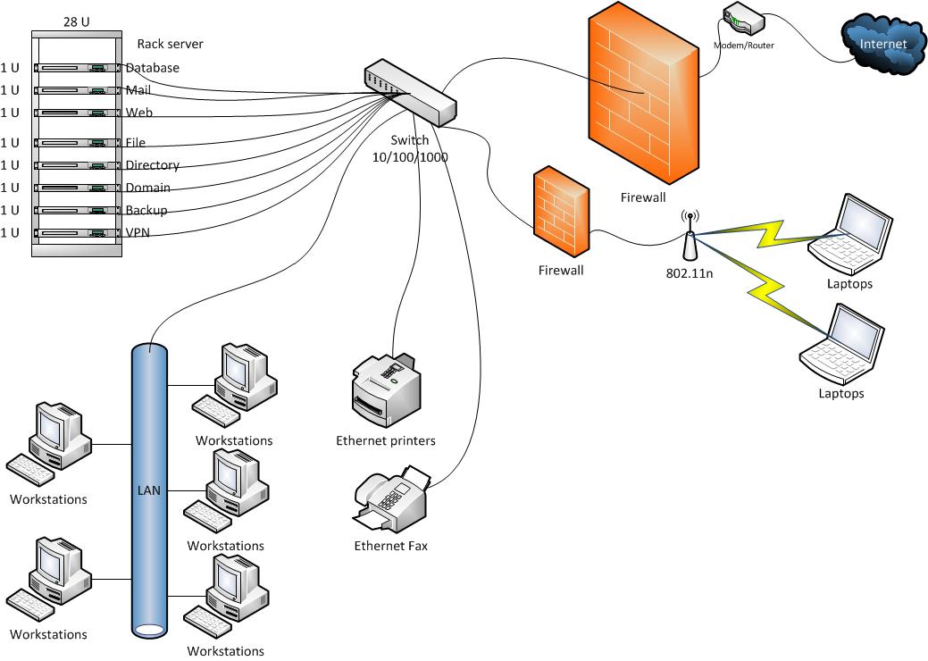 network server connection