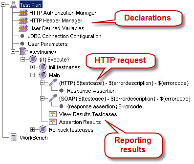 jmeter performance testing tools