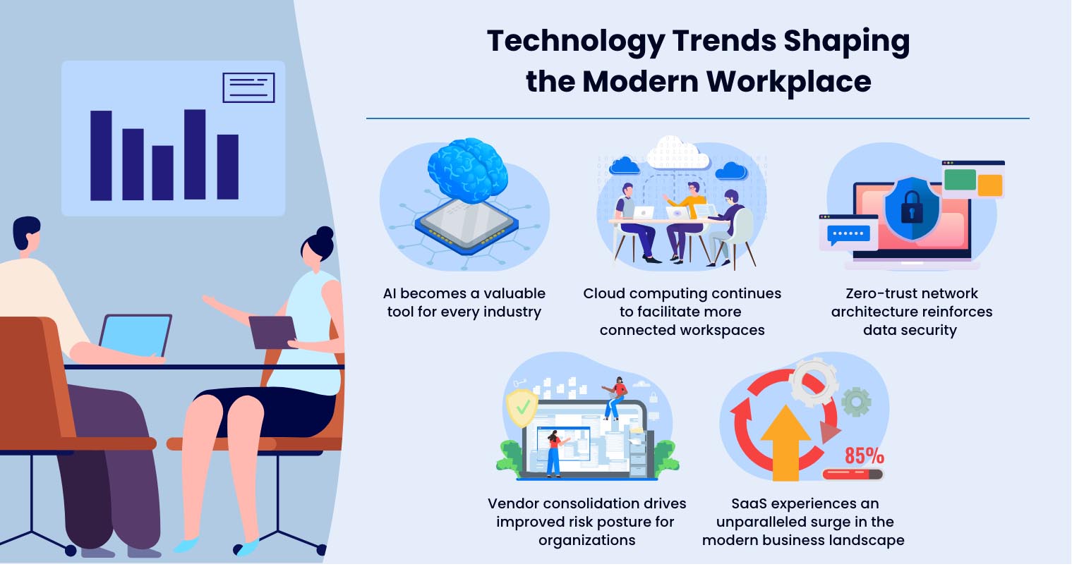 technology transformation digital workspace