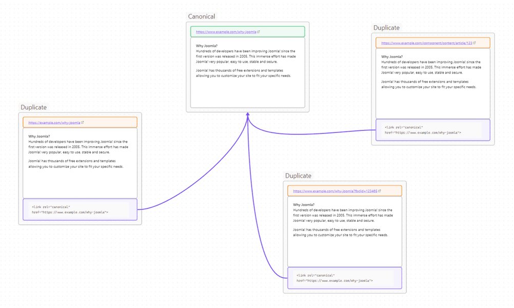 joomla-5-canonical-extensions-ttk28oo5