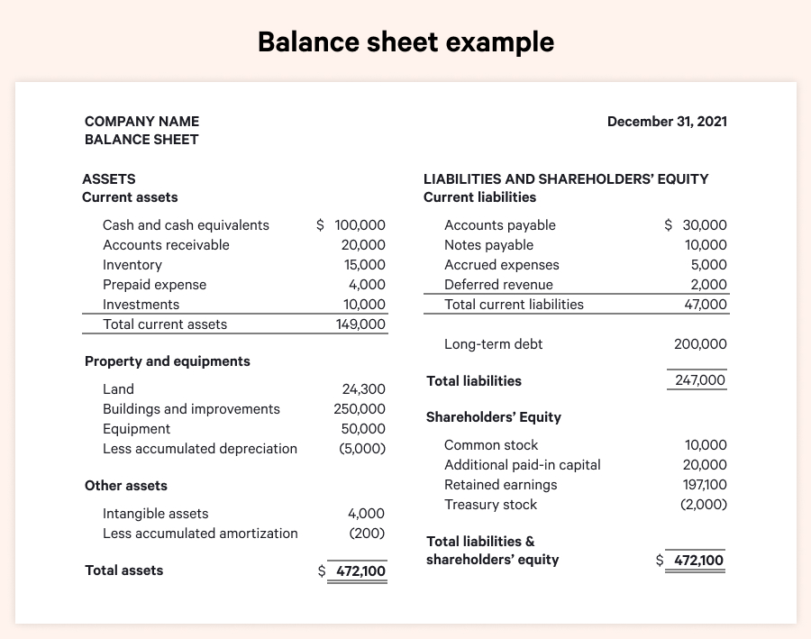 financial documents and balance sheet