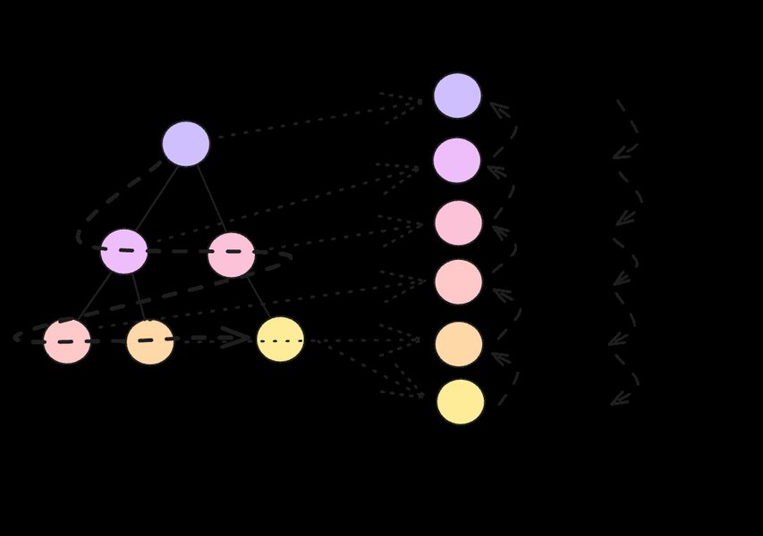 Логика работы движка Flexbox