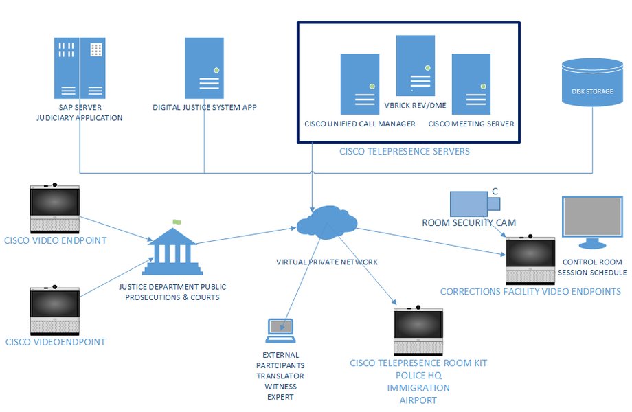 judicial-dpi-policy-impact-akshp9en