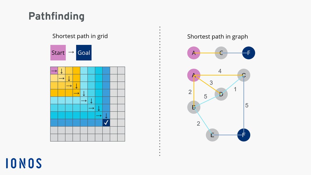 Ithy - Unlocking Hyper-Efficient Pathfinding: The Genius of Jump Point ...