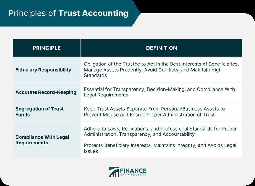 Trust Accounting Principles