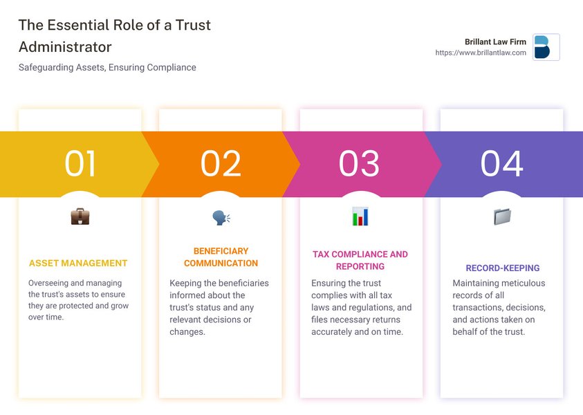 k-aum-exclusions-trustee-assets-t3exbeu4