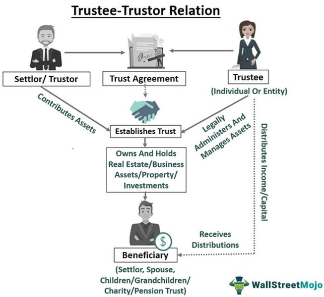 k-aum-trustee-assets-exclusion-ssjq0pcq