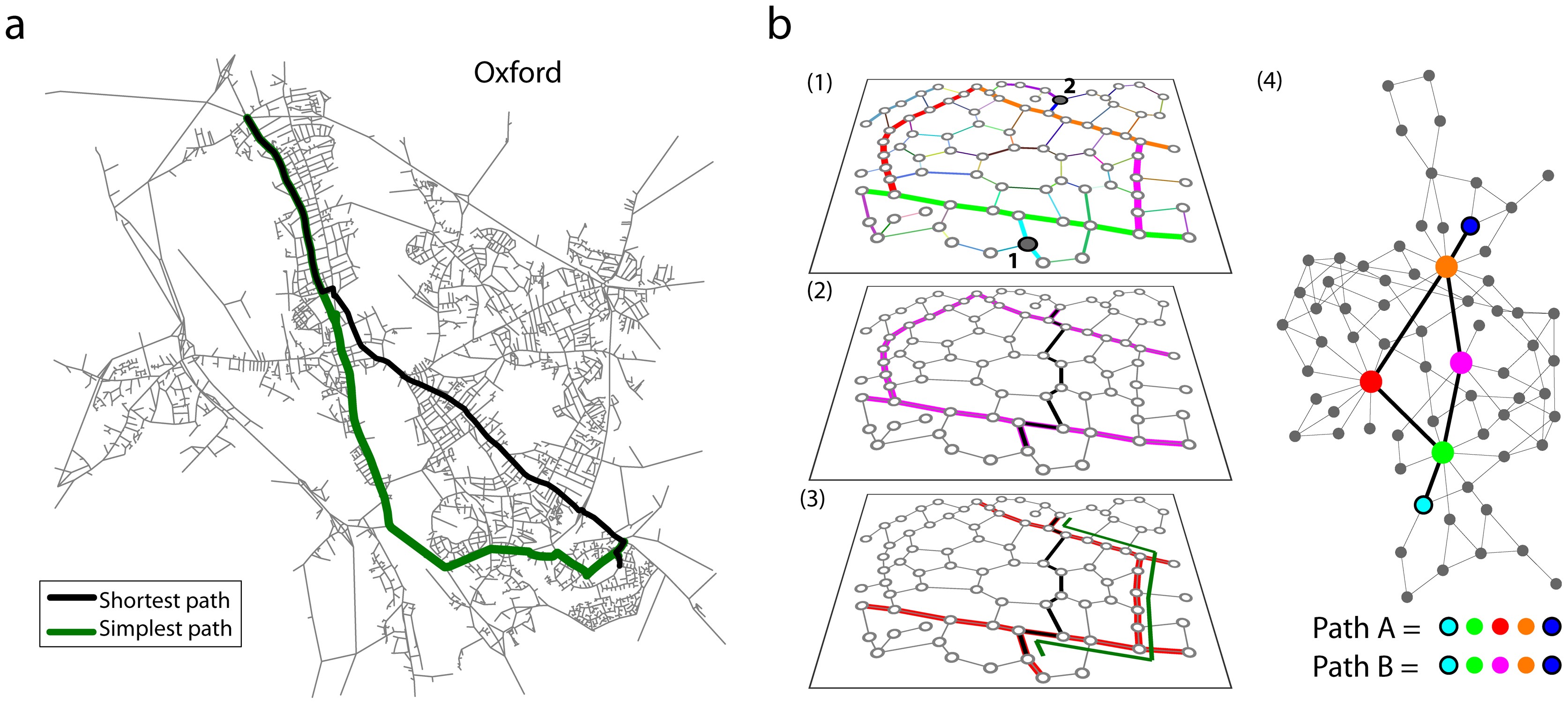 graph theory structure and planar graph