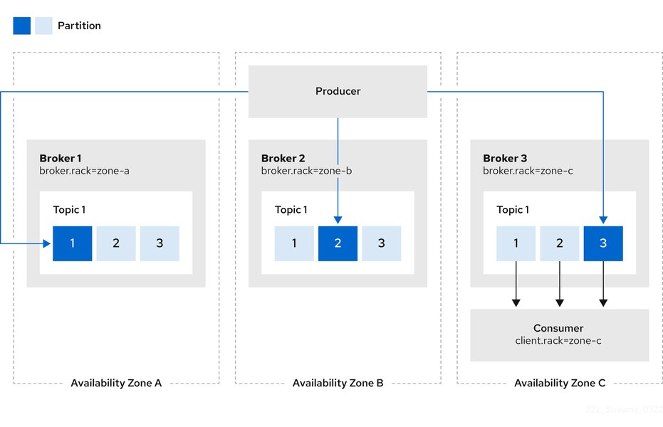 kafdrop-kafka-timeout-error-resolution-c6cehqtb